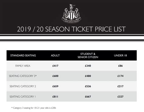 newcastle fc tickets